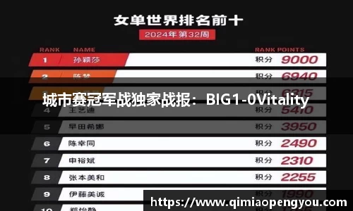 城市赛冠军战独家战报：BIG1-0Vitality