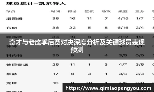 奇才与老鹰季后赛对决深度分析及关键球员表现预测